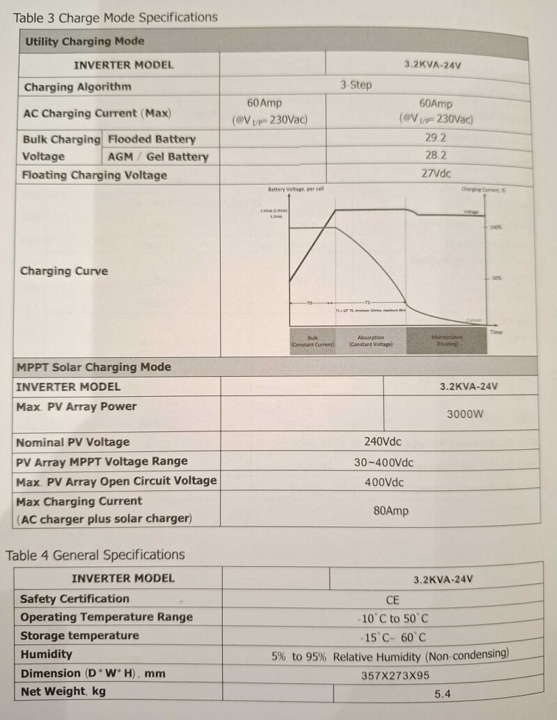 Υβριδικό Inverter καθαρού ημιτόνου - 3.2KVA - 24V - 819409 - Image 4